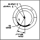 Hydrodynamic Principles Image