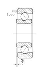 Bearings Industry