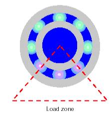 Bearings Industry