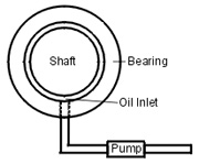 Bearings Industry